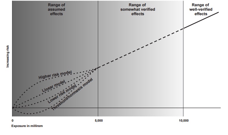 photo: alara chart