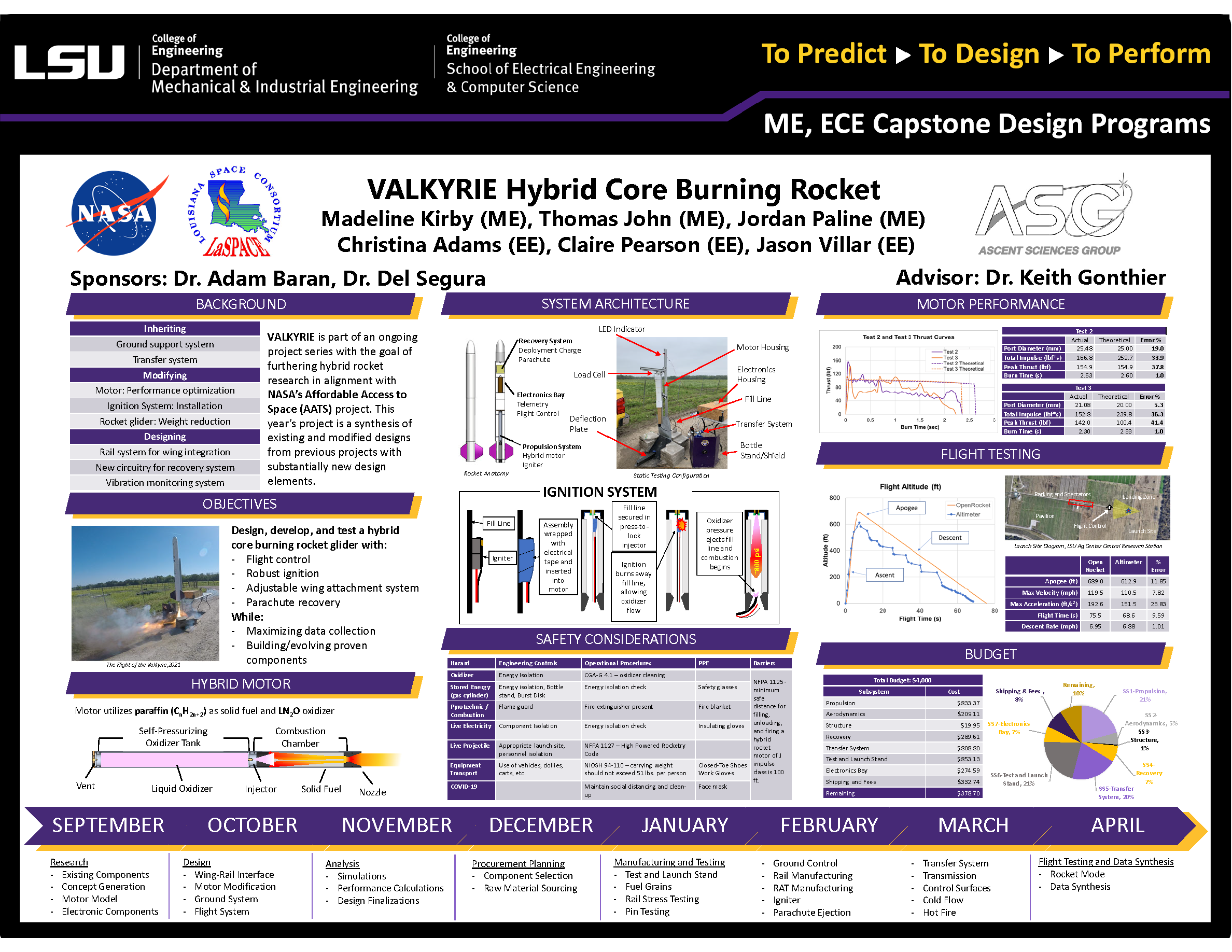 Project 20: Icarus Core-Burning (CB) 2 Rocket Glider (2021)