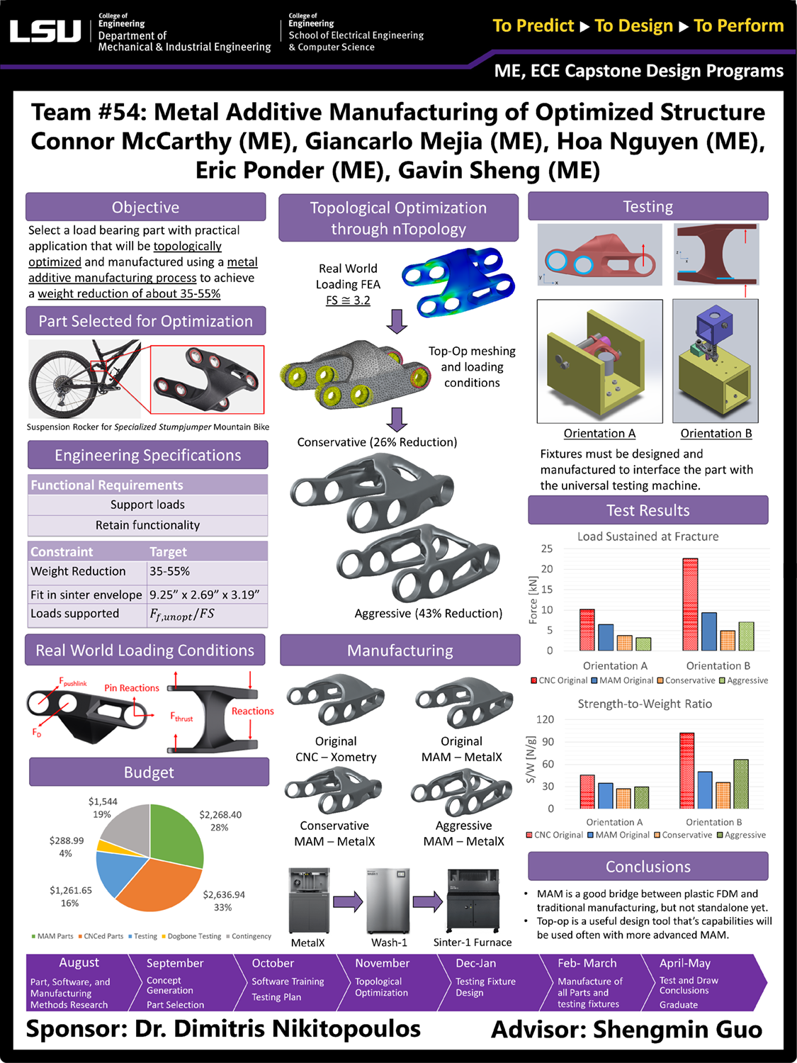 Project 54: Metal Additive Manufacturing Optimized Structure II (2023)