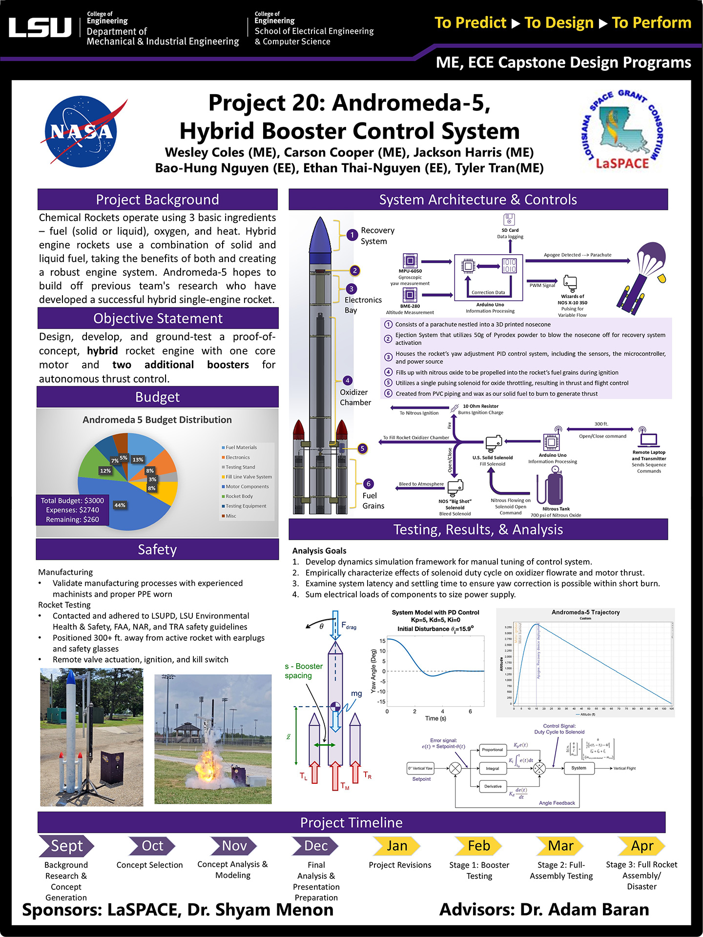 Andromeda 5 - Booster Control Poster Project 20: Andromeda 5 - Booster Control (2025)