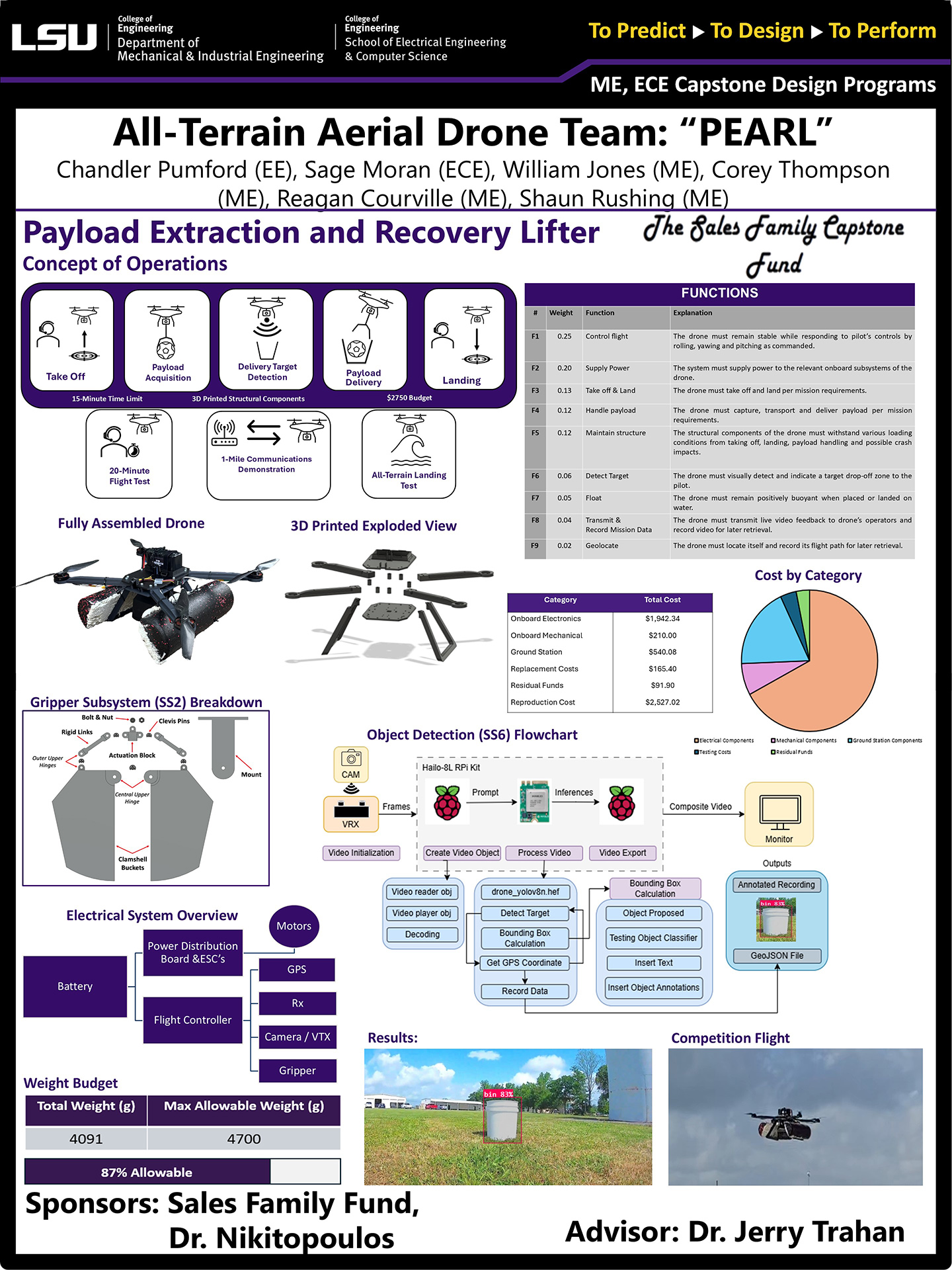 All-Terrain Aerial Drone 2 "PEARL" Poster Project 32: All-Terrain Aerial Drone 2 "PEARL" (2025)