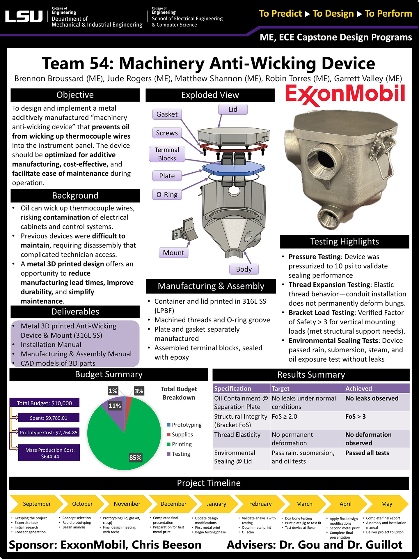 Machinery Anti-wicking Device Poster Project 54: Machinery Anti-wicking Device (2025)