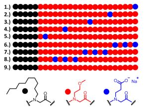 self-assembly graphic