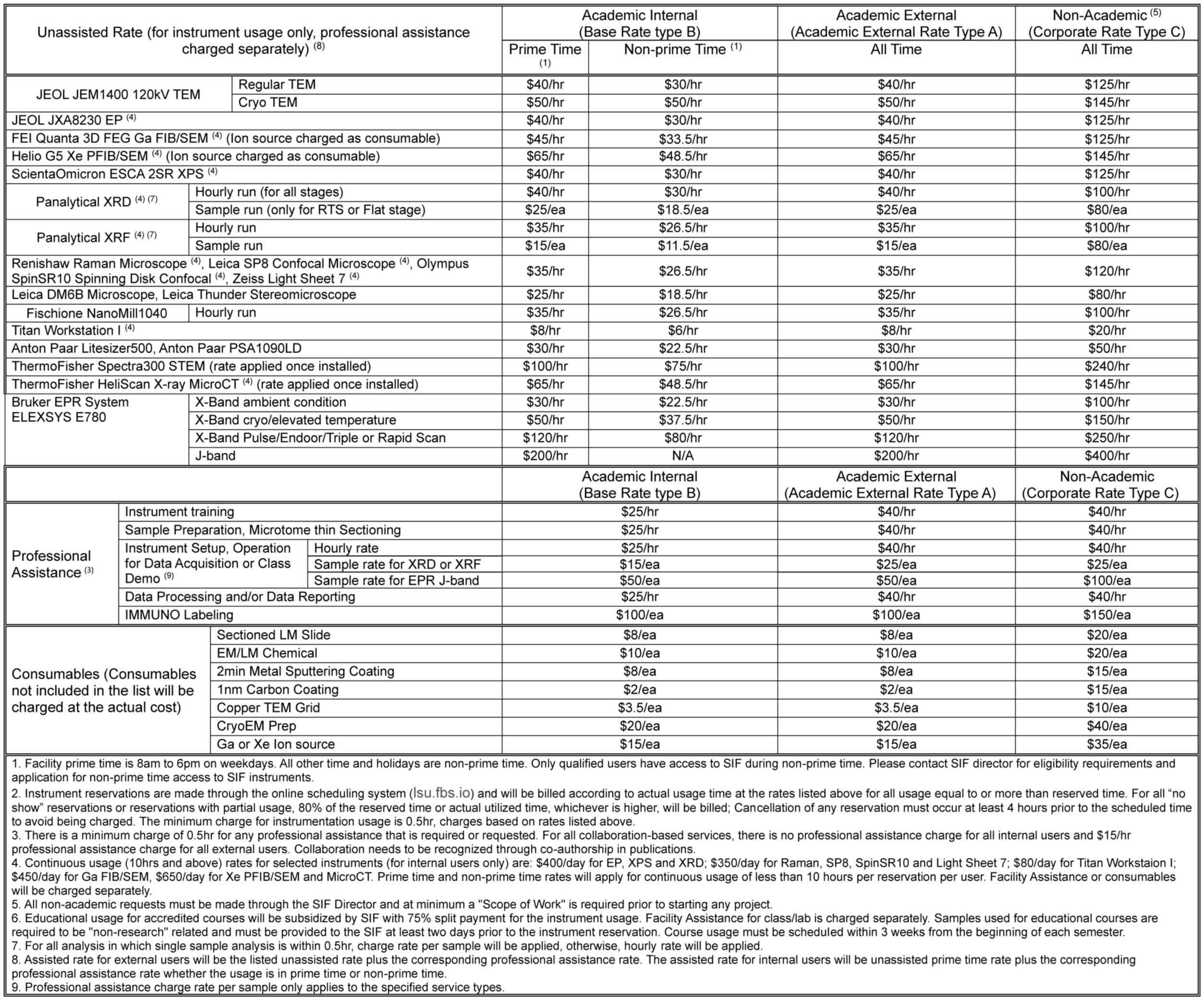 LSU Shared Instrument Facility (SIF) Fiscal Year 2023-2024 Charging Rate Structure